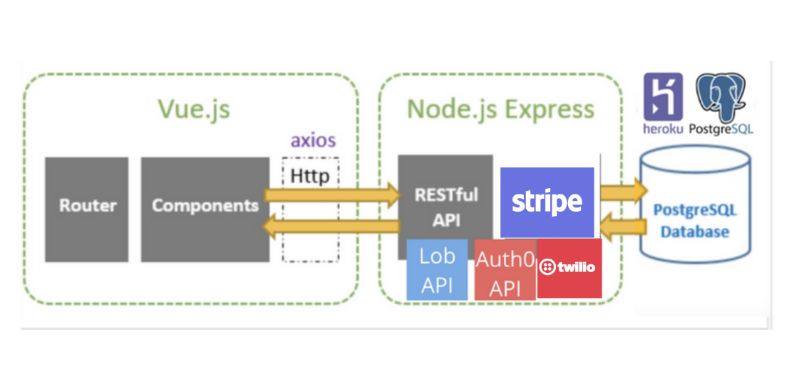 multi api apps